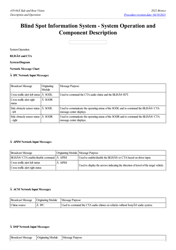 Blind Spot Information System System Operation and Component Description G2225216 Manual