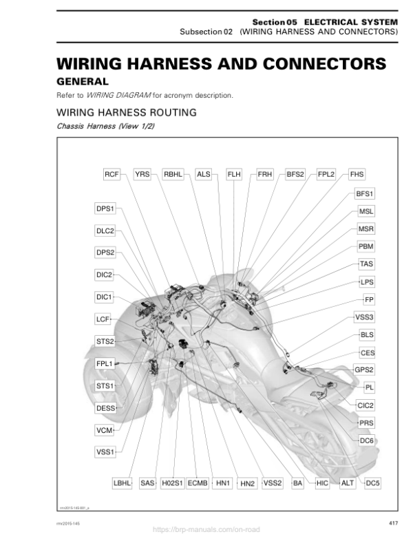 ROADSTER Wiring Harness and Connectors (F3) Shop SM61Y015S10 rmr2015 145 Manual