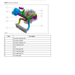 Intake Air Distribution and Filtering Component Location G2232591 Manual