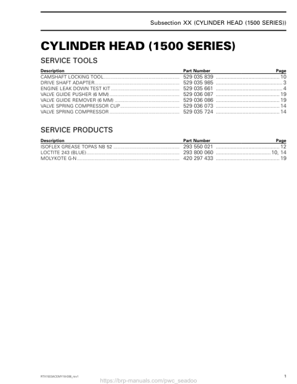 Cylinder Head (1500 Series) Manual