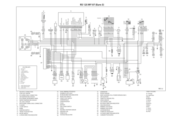 RS 125 Wiring Diagram Manual