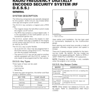 PWC RFID D.E.S.S. (Dolphin Series) Shop supplement smr2016 213 Manual