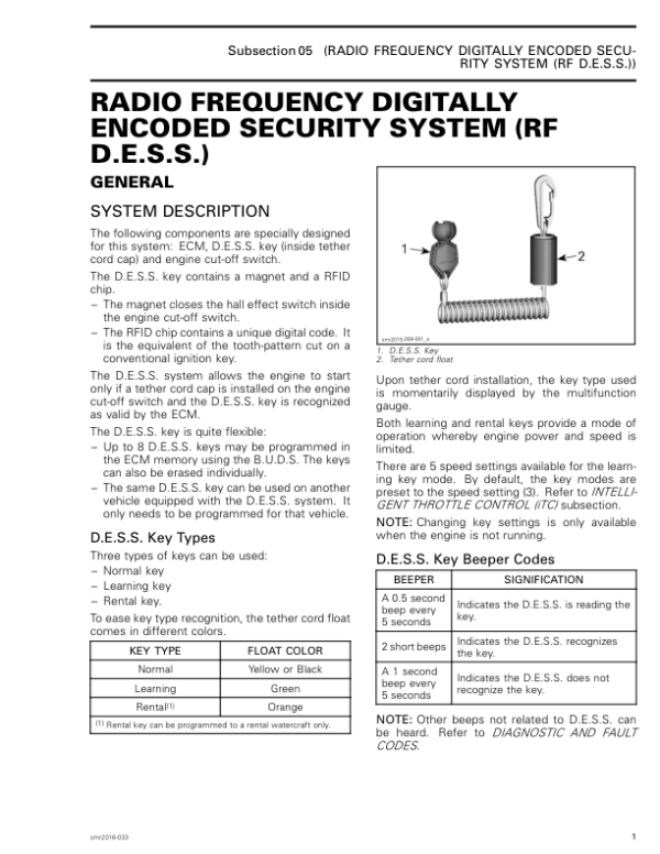 PWC RFID D.E.S.S. (Dolphin Series) Shop supplement smr2016 213 Manual