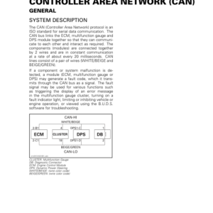 ATV S03 SS02 Controller Area Network (CAN) Shop OUT REN Version 5AA vmr2013 024 Manual