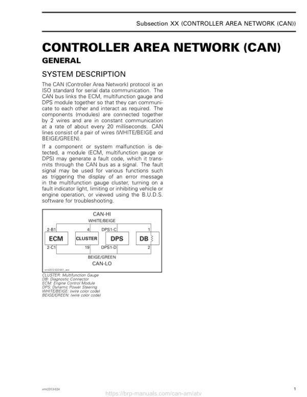 ATV S03 SS02 Controller Area Network (CAN) Shop OUT REN Version 5AA vmr2013 024 Manual