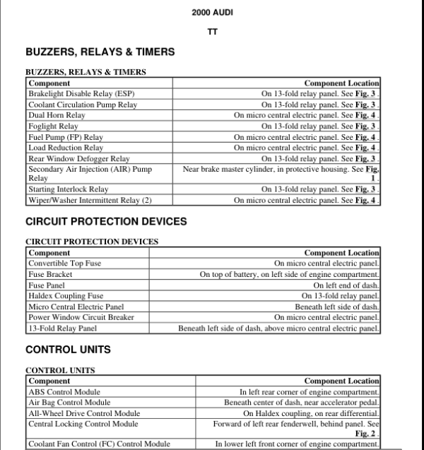 Electrical Component Locator Manual