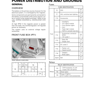 SSV 2017 Power Distribution and Grounds (Defender HD5) Shop tmr2017 421 Manual