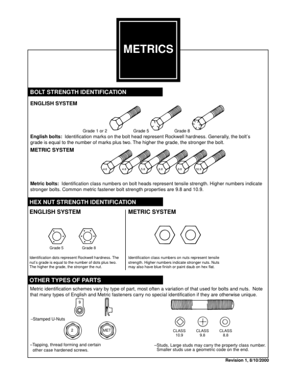 METRICS EN Manual