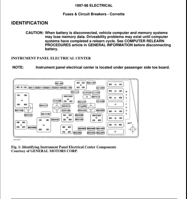 Fuses & Circuit Breakers Manual