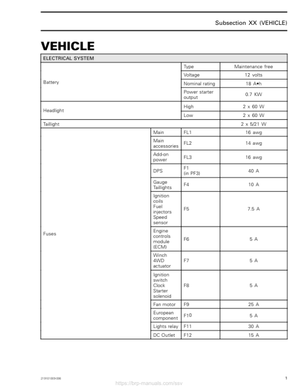 SSV 2020 Tech Specs Vehicle Commander Shop Supp. 219101009 006 Manual