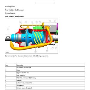 Front Stabilizer Bar Disconnect System Operation and Component Description G2231975 Manual