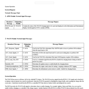 Wireless Accessory Charging Module (WACM) System Operation and Component Description G2220583 Manual