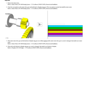 Starter Motor Drive Gear and Flywheel Ring Gear Inspection G2223855 Manual
