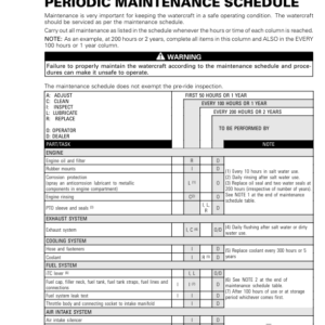 Periodic Maintenance Schedule Manual