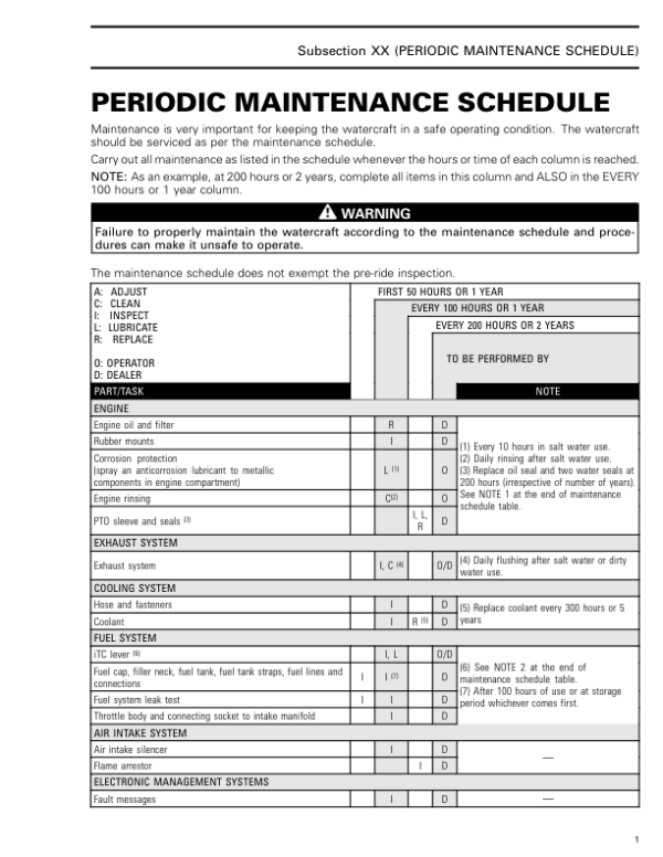 Periodic Maintenance Schedule Manual