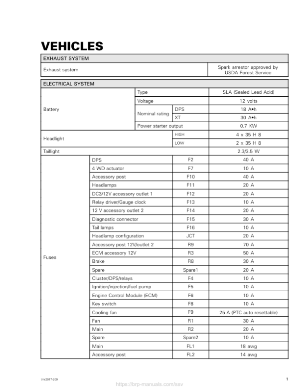 SSV Technical Specifications (Defender MAX) Shop tmr2017 209 Manual