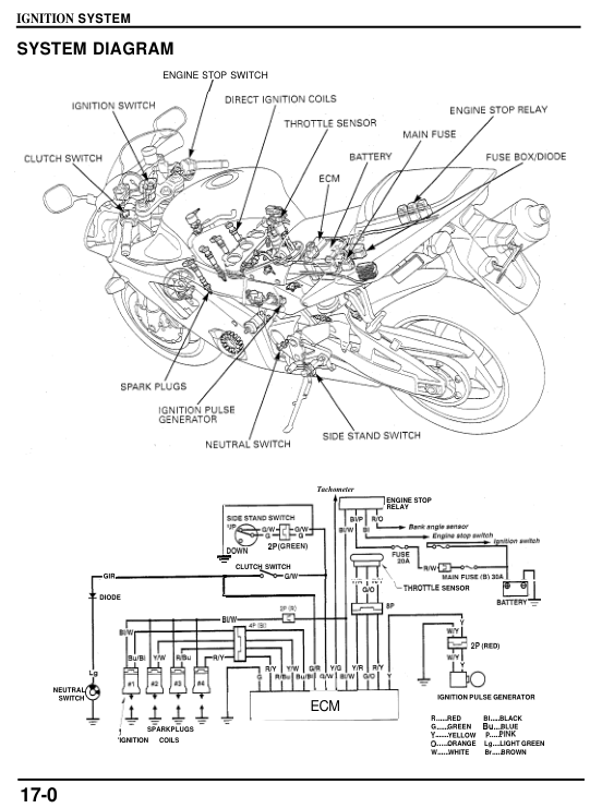 17 ignition Manual