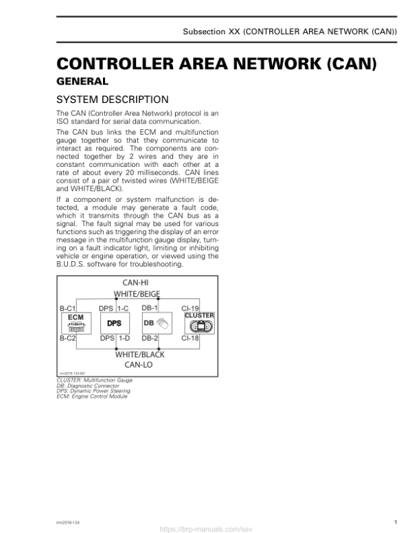 SSV Controller Area Network (CAN) (Traxter) Shop tmr2016 124 Manual