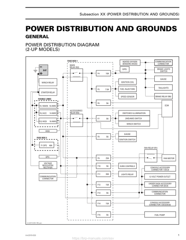 SSV Power Distribution and Grounds (MAVERICK XDS) Shop 03a9NcAAI SM91Y014S10 tmr2015 033 Manual