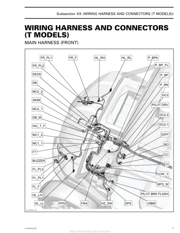 SSV 2018 Wiring Harness and Connectors (Traxter Series) Shop 219100934 007 Manual