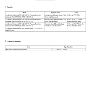 Specifications G2222598 Manual