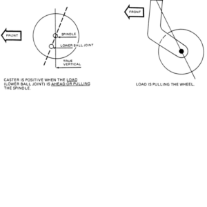 WHEEL ALIGNMENT Manual