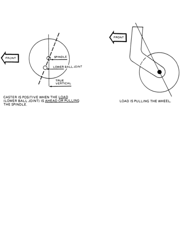 WHEEL ALIGNMENT Manual