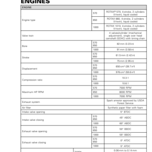 Rotax 2018 (T3 new Regulation) Tecnical Specifications Engine RTXT3MY18.5 004 Manual