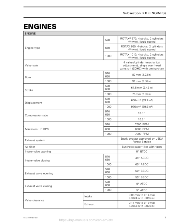 Rotax 2018 (T3 new Regulation) Tecnical Specifications Engine RTXT3MY18.5 004 Manual