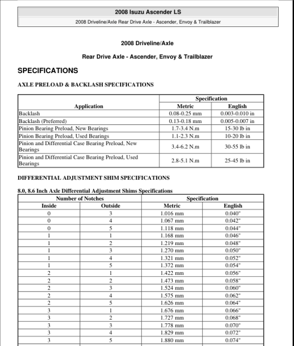 REAR DRIVE AXLE Manual