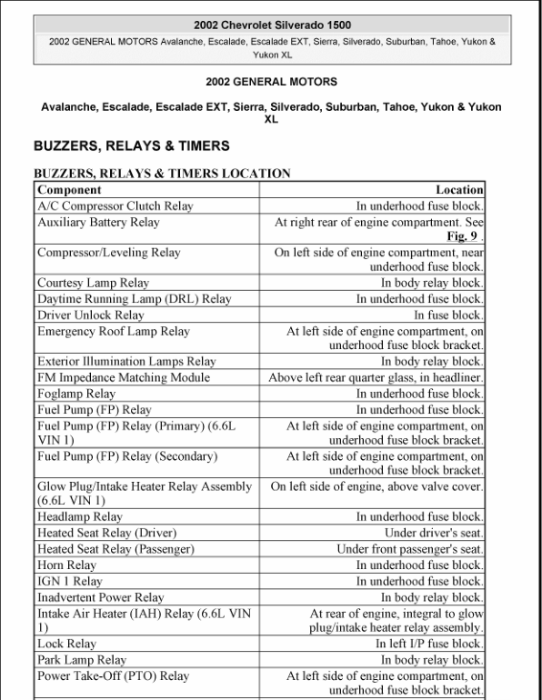 ELECTRICAL COMPONENT Manual