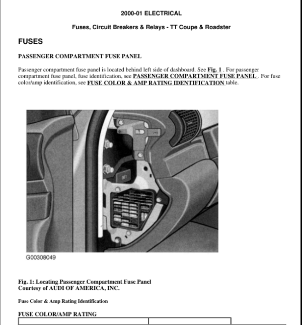 Fuses Circuit Breakers Manual