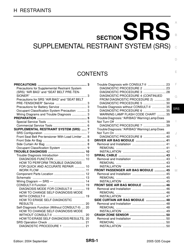 SUPPLEMENTAL RESTRAINT SYSTEM (SRS) Manual