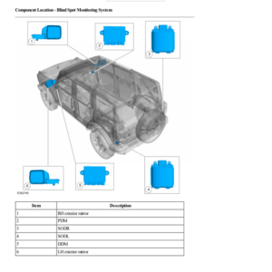 Blind Spot Information System Component Location G2225214 Manual