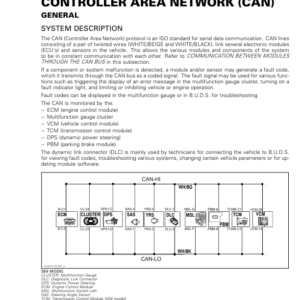 ROADSTER Controller Area Network (CAN) (F3) Shop SM61Y015S21 rmr2015 123 Manual