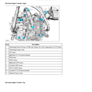 Electronic Engine Controls Component Location G2193569 Manual