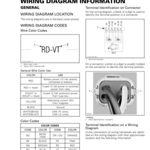 Wiring Diagram Information (GTX, RXP, RXT Series WAKE PRO) Manual