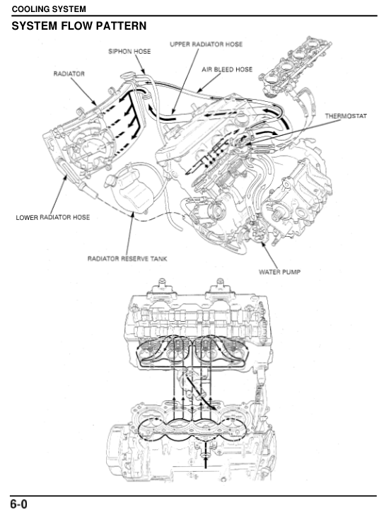 06 cooling Manual