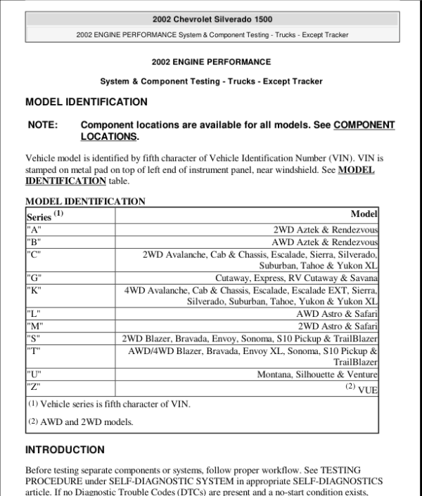 ENGINE PERFORMANCE Manual