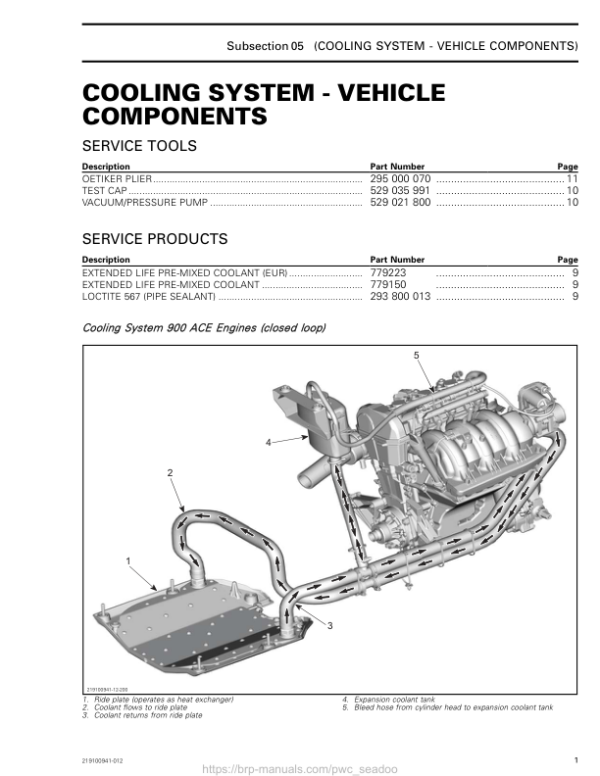 COOLING (VEHICLE) LINE UP SEA DOO Manual