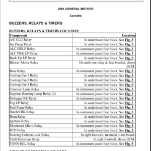 ELECTRICAL COMPONENTS Manual