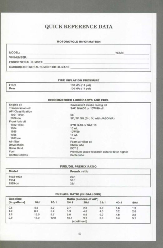 Kawasaki KX125,250 (82 91) KX500 (83 04) Repair Manual