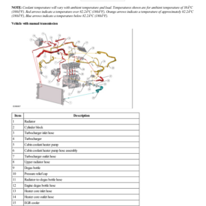 Engine Cooling Component Location G2224929 Manual