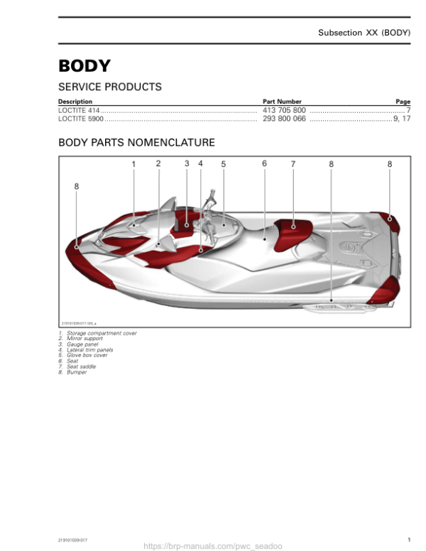 Body (RXP Series) Manual