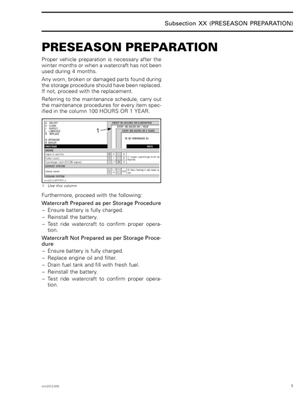 PRESEASON PREPARATION Manual