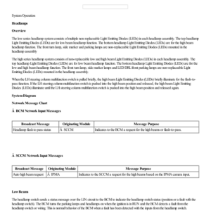 Exterior Lighting System Operation and Component Description G2231552 Manual