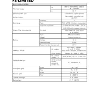 ROAD 2017 F3 Technical Specifications F3 Limited rmr2017 025 Manual