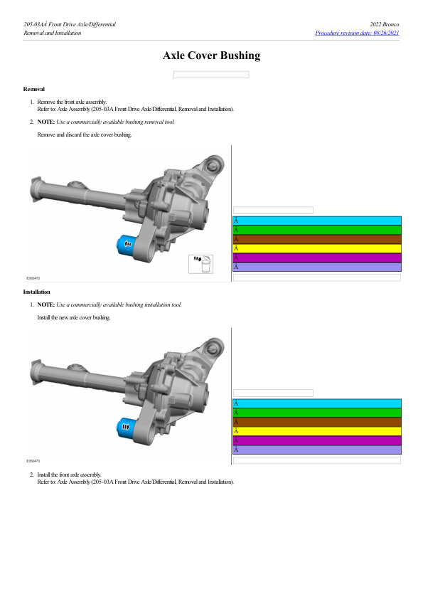 Axle Cover Bushing G2222609 Manual