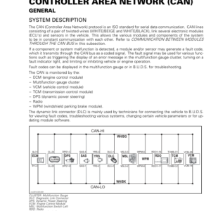 ROADSTER Controller Area Network (CAN) (RT) Shop 02wZa5AAE SM61Y014S21 en Manual