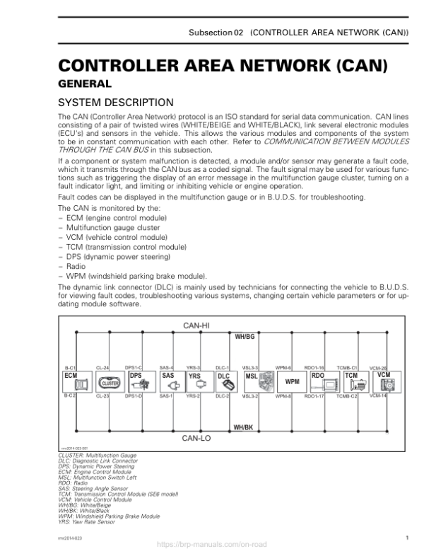 ROADSTER Controller Area Network (CAN) (RT) Shop 02wZa5AAE SM61Y014S21 en Manual